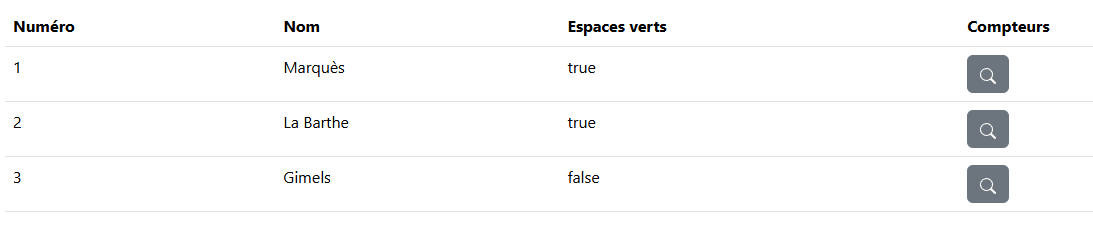 liste quartiers